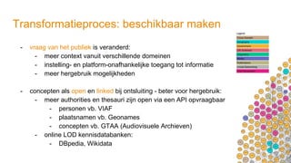 Transformatieproces: beschikbaar maken
- vraag van het publiek is veranderd:
- meer context vanuit verschillende domeinen
- instelling- en platform-onafhankelijke toegang tot informatie
- meer hergebruik mogelijkheden
- concepten als open en linked bij ontsluiting - beter voor hergebruik:
- meer authorities en thesauri zijn open via een API opvraagbaar
- personen vb. VIAF
- plaatsnamen vb. Geonames
- concepten vb. GTAA (Audiovisuele Archieven)
- online LOD kennisdatabanken:
- DBpedia, Wikidata
 