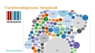 Transformatieproces: hergebruik
http://tinyurl.com/y28qovmx
 