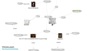 Wikidata graph:
http://tinyurl.com/y2rkrzpq
 