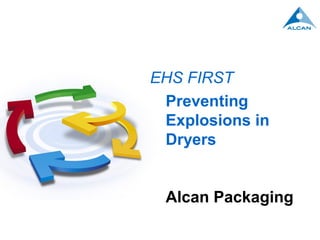 Preventing
Explosions in
Dryers
Alcan Packaging
EHS FIRST
 