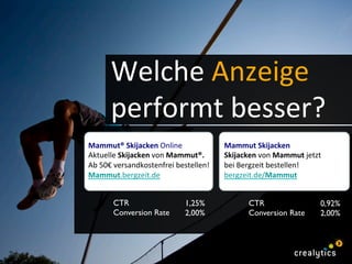 Welche	
  Anzeige	
  
performt	
  besser?	
  
1,25%
2,00%
CTR
Conversion Rate
Mammut®	
  Skijacken	
  Online	
  
Aktuelle	
  Skijacken	
  von	
  Mammut®.	
  
Ab	
  50€	
  versandkostenfrei	
  bestellen!	
  
Mammut.bergzeit.de	
  
Mammut	
  Skijacken	
  
Skijacken	
  von	
  Mammut	
  jetzt	
  
bei	
  Bergzeit	
  bestellen!	
  
bergzeit.de/Mammut	
  
0,92%
2,00%
CTR
Conversion Rate
 