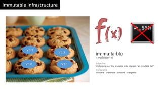 Immutable Infrastructure
V 1.0 V 1.1
V 1.2
V 1.3