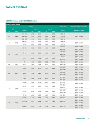 23
PACKER SYSTEMS
Specification Guide
Casing Packer Size Standard Thread Connection
OD
Weight
Min ID Max ID
OD–ID Box up x Pin Down
in. mm in. mm in. mm
4½ 114.3
13.5–15.1 3.752 95.3 3.904 99.2 365–191
2.375 EU 8Rd
11.6–13.5 3.853 97.9 4.069 103.4 375–191
9.5–10.5 3.996 101.5 4.154 105.5 388–191
5 127.0
21.4–23.2 3.943 100.2 4.220 107.2 388–191
2.375 EU 8Rd
15–18 4.195 106.6 4.486 113.9 410–191
5½ 139.7
20–23 4.578 116.3 4.868 123.6
450–193 2.375 EU 8Rd
450–237 2.875 EU 8Rd
17–20 4.696 119.3 4.976 126.4
460–193 2.375 EU 8Rd
460–237 2.875 EU 8Rd
14–17 4.819 122.4 5.090 129.3
472–193 2.375 EU 8Rd
472–237 2.875 EU 8Rd
13 4.980 126.5 5.122 130.1 486–193 2.375 EU 8Rd
5¾ 146.1 19.5 4.980 126.5 5.122 130.1 486–237 2.875 EU 8Rd
65
/8 168.3
28–32 5.569 141.5 5.897 149.8
550–237 2.875 EU 8Rd
550–292 3.500 EU 8Rd
24–28 5.694 144.6 6.021 152.9
560–237 2.875 EU 8Rd
560–292 3.500 EU 8Rd
20–24 5.801 147.3 6.142 156.0
573–237 2.875 EU 8Rd
573–292 3.500 EU 8Rd
7 177.8
35–38 5.801 147.3 6.142 156.0 573–237
2.875 EU 8Rd
29–32 5.990 152.1 6.293 159.8
591–237
591–292 3.500 EU 8Rd
23–29 6.174 156.8 6.466 164.2
600–237 2.875 EU 8Rd
600–292 3.500 EU 8Rd
17–23 6.239 158.5 6.570 166.9 618–237 2.875 EU 8Rd
75
/8 193.7
42.8–47.1 6.239 158.5 6.570 166.9 618–292 3.500 EU 8Rd
33.7–39 6.510 165.4 6.882 174.8 645–237
2.875 EU 8Rd
3.500 EU 8Rd
26.4–29.7 6.781 172.2 7.129 181.1 670–237
2.875 EU 8Rd
3.500 EU 8Rd
HORNET Packer and HORNET EL Packer
PACKER SYSTEMS
 