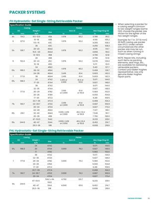 25
PACKER SYSTEMS
FHL Hydrostatic-Set Single-String Retrievable Packer
FH Hydrostatic-Set Single-String Retrievable Packer
Specification Guide
Casing Packer
OD Weight ◊
Size
Nom ID Max Gage Ring OD
in. mm lb/ft in. mm in. mm
4½ 114.3 9.5–13.5 43A 1.978 50.2 3.786 95.2
5 127.0
15–18 43B
1.978 50.2
4.140 105.2
11.5–15 43C 4.255 108.3
5½ 139.7
26 43C
1.978 50.2
4.255 108.3
20–23 45A2 4.515 114.7
15.5 –20 45A4 4.656 118.3
13–15.5 45B 4.796 121.8
6 152.4
26 45B
1.978 50.2
4.796 121.8
20–23 45C 5.078 129.0
15–18 45D 5.171 131.3
65
/8 168.3
34 45E2
1.978 50.2
5.421 137.7
28–32 45E4 5.499 139.7
24–28 46A4 2.416 61.4 5.603 142.3
7 177.8 38 46A4 2.416 61.4 5.603 142.3
65
/8 168.3
24 47A2 2.416 or
2.000
61.4 or
50.8
5.671 144.0
17–20 47A4 5.827 148.0
7 177.8
38 47A2
2.416
or 2.000
61.4
or 50.8
5.671 144.0
32–35 47A4 5.827 148.0
26–29 47B2 5.983 152.0
20–26 47B4 6.093 154.8
17–20 47C2 6.281 159.5
75
/8 193.7
33.7–39 47C4
2.416
or 2.000
61.4
or 50.8
6.468 164.3
24–29.7 47D2 6.687 169.9
20–24 47D4 6.827 173.4
85
/8 219.1
44–49 49A2
3.000, 2.416
or 2.000
46.2, 61.4
or 50.8
7.327 186.1
32–40 49A4 7.546 191.7
20–28 49B 7.796 198.0
95
/8 244.5
47–53.5 51A2
3.000, 2.416
or 2.000
46.2, 61.4
or 50.8
8.233 209.1
40–47 51A4 8.452 214.7
29.3–36 51B 8.608 218.6
							
Specification Guide
Casing Packer
OD Weight ◊
Size
Nom ID Max Gage Ring OD
in. mm lb/ft in. mm in. mm
65
/8 168.3
24 47A2
3.000 76.2
5.671 144.0
20 47A4 5.827 148.0
17 47B2 5.983 152.0
7 177.8
38 47A2
3.000 76.2
5.671 144.0
32–35 47A4 5.827 148.0
26–29 47B2 5.983 152.0
20–26 47B4 6.093 154.8
17–20 47C2 6.281 159.5
75
/8 193.7
33.7–39 47C4
3.000 76.2
6.468 164.3
24–29.7 47D2 6.687 169.9
20–24 47D4 6.827 173.4
95
/8 244.5
47–53.5
51A2 x 4¾ 4.750 120.7
8.233 209.1
51A2
4.000 101.6
40–47 51A4 8.452 214.7
29.3–36 51B 8.608 218.6
							
◊ When selecting a packer for
a casing weight common
to two weight ranges (same
OD), choose the packer size
shown for the lighter of the
two weight ranges.
Example: for 7 in. (177.8 mm)
20 lb/ft casing use packer
size 47C2. Under certain
circumstances the other
packer size may be run,
such as when running in
mixed-casing strings.
NOTE: Repair kits, including
such items as packing
elements, seal rings, etc.,
are available for redressing
retrievable packers.
Contact your Baker Hughes
representative. Use only
genuine Baker Hughes
repair parts.
PACKER SYSTEMS
 