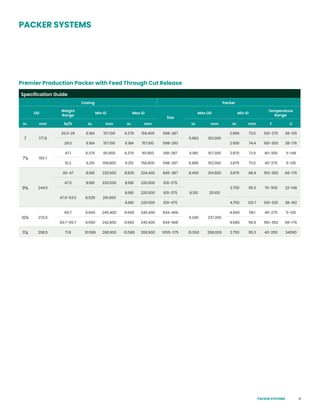 31
Specification Guide
Casing Packer
OD
Weight
Range
Min ID Max ID
Size
Max OD Min ID
Temperature
Range
In. mm lb/ft In. mm In. mm In. mm In. mm F C
7 177.8
26.0-29 6.184 157.100 6.276 159.400 598-287
5.983 152.000
2.895 73.5 100-275 38-135
29.0 6.184 157.100 6.184 157.100 598-293 2.930 74.4 100-350 38-176
75
/8 193.7
47.1 6.375 161.900 6.375 161.900 618-287 6.180 157.000 2.870 72.9 40-300 5-148
51.2 6.251 158.800 6.251 158.800 598-287 5.985 152.000 2.875 73.0 40-275 5-135
95
/8 244.5
40-47 8.681 220.500 8.835 224.400 845-387 8.450 214.600 3.875 98.4 150-350 66-176
47.0 8.681 220.500 8.681 220.500 831-375
8.310 211.100
3.750 95.3 70-300 22-148
47.0-53.5 8.535 216.800
8.681 220.500 831-375
8.681 220.500 831-475 4.750 120.7 100-325 38-162
10¾ 273.0
60.7 9.660 245.400 9.660 245.400 934-466
9.340 237.200
4.650 118.1 40-275 5-135
60.7-65.7 9.560 242.800 9.660 245.400 934-468 4.680 118.9 150-350 66-176
117
/8 298.5 71.8 10.586 268.900 10.586 268.900 1055-375 10.550 268.000 3.750 95.3 40-200 34090
PACKER SYSTEMS
Premier Production Packer with Feed Through Cut Release
PACKER SYSTEMS
 