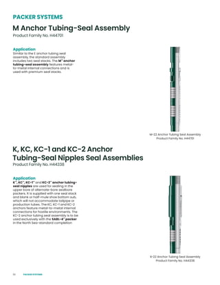 52
Application
K™
, KC™
, KC-1™
and KC-2™
anchor tubing-
seal nipples are used for sealing in the
upper bore of alternate-bore sealbore
packers. It is supplied with one seal stack
and blank or half-mule shoe bottom sub,
which will not accommodate tailpipe or
production tubes. The KC, KC-1 and KC-2
anchors feature metal-to-metal internal
connections for hostile environments. The
KC-2 anchor tubing seal assembly is to be
used exclusively with the SABL-4™
packer
in the North Sea-standard completion
K, KC, KC-1 and KC-2 Anchor
Tubing-Seal Nipples Seal Assemblies
Product Family No. H44701
PACKER SYSTEMS
M Anchor Tubing-Seal Assembly
Product Family No. H44338
K-22 Anchor Tubing Seal Assembly
Product Family No. H44338
M-22 Anchor Tubing Seal Assembly
Product Family No. H44701
Application
Similar to the E anchor tubing seal
assembly, the standard assembly
includes two seal stacks. The M™
anchor
tubing-seal assembly features metal-
to-metal internal connections and is
used with premium seal stacks.
PACKER SYSTEMS
 