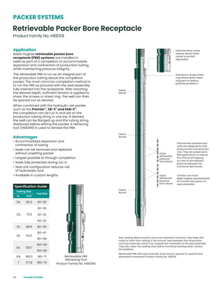 60
Application
Baker Hughes retrievable packer bore
receptacle (PBR) systems are installed in
wells as part of a completion to accommodate
expansion and contraction of production tubing,
while maintaining pressure integrity.
The retrievable PBR is run as an integral part of
the production tubing above the completion
packer. The most common completion method is
to run the PBR as pictured with the seal assembly
fully inserted into the receptacle. After reaching
the desired depth, sufficient tension is applied to
shear the screws or shear ring. The well can then
be spaced out as desired.
When combined with the hydraulic-set packer
such as the Premier™
, SB-3™
and SAB-3™
,
the completion can be run in and set on the
production tubing string in one trip. If desired,
the well can be flanged up and the tubing string
displaced before setting the packer. A retrieving
tool (H68396) is used to retrieve the PBR.
Advantages
• Accommodates expansion and
contraction of tubing
• Seals can be removed and replaced
without unsetting packer
• Largest possible ID through completion
• Seals fully protected during run in
• Seal unit configuration reduces risk
of hydrostatic lock
• Available in custom lengths
Retrievable Packer Bore Receptacle
Product Family No. H68319
Specification Guide
Tubing Size
Tool Size
in. mm
23
/8 60.3 40–26
27
/8 73.0
20–30
20–32
80–32
3½ 88.9 80–40
4½ 114.3
80–47
80–48
5½ 139.7
190–60
192–60
65
/8 168.2 190–71
7 177.8 190–73
PACKER SYSTEMS
Debris
Barrier
Holds
differential
pressure
from below
Debris
Barrier
Debris
Barrier
Holds
differential
pressure
from above
Non-sealing debris barriers serve two important functions: they keep well
solids or trash from setting in the annular area between the honed bore
and seal assembly which may impede the movement of the seal assembly.
They also clean the sealing area before functional working seals contact
the sealbore.
Retrievable PBR with seal assembly (may be pre-spaced for upward and
downward movement) Product Family No. H68319.
Directionally oriented seal
units are designed to hold
pressure from one direction
only. They are preserved in
PBR applications to reduce
the chance of trapping
an area of atmospheric
pressure between the
functional seal stacks.
Contact your local
Baker Hughes representative
for function discussion on
seal orientation.
Standard Z-shape shear
ring retains spent shear
ring parts to reduce
potential problems.
Optional shear screw
release allows shear
valves to be field
adjustable.
Retrievable PBR
Retrieving Tool
Product Family No. H68396
PACKER SYSTEMS
 