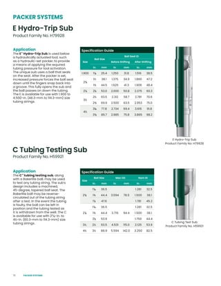 72
Application
The C™
tubing testing sub, along
with a Bakerlite ball, may be used
to test any tubing string. The sub’s
design includes a machined,
45-degree, tapered ball seat. The
Bakerlite ball may be reverse-
circulated out of the tubing string
after a test. In the event the tubing
is faulty, the ball can be left in
position and the tubing tested as
it is withdrawn from the well. The C
is available for use with 23
/8-in. to
4½-in. (60.3-mm to 114.3-mm) size
tubing strings.
C Tubing Testing Sub
Product Family No. H79928
PACKER SYSTEMS
E Hydro-Trip Sub
Product Family No. H59921
C Tubing Test Sub
Product Family No. H59921
E Hydro-Trip Sub
Product Family No. H79928
Application
The E™
Hydro-Trip Sub is used below
a hydraulically actuated tool, such
as a hydraulic-set packer, to provide
a means of applying the required
tubing pressure for tool activation.
The unique sub uses a ball that seals
on the seat. After the packer is set,
increased pressure forces the ball seat
down until the fingers snap back into
a groove. This fully opens the sub and
the ball passes on down the tubing.
The E is available for use with 1.900 to
4.500-in. (48.3-mm to 114.3-mm) size
tubing strings.
Specification Guide
Size
Ball Size
Ball Seat ID
Before Shifting After Shifting
in. mm in. mm in. mm
1.900 17
/16 25.4 1.250 31.8 1.516 38.5
23
/8
1½ 38.1 1.375 34.9 1.860 47.2
1¾ 44.5 1.625 41.3 1.906 48.4
27
/8 21
/8 53.0 2.000 50.8 2.375 60.3
3½
2½ 63.5 2.312 58.7 2.781 70.6
2¾ 69.9 2.500 63.5 2.953 75.0
4½
31
/16 77.8 2.734 69.4 3.615 91.8
33
/8 85.7 2.985 75.8 3.865 98.2
Specification Guide
Size
Ball Size Max OD Nom ID
in. mm in. mm in. mm
23
/8
17
/16 36.5
3.094 78.5
1.281 32.5
1¾ 44.4 1.500 38.1
17
/8 47.6 1.781 45.2
27
/8
17
/16 36.5
3.719 94.4
1.281 32.5
1¾ 44.4 1.500 38.1
21
/8 53.9 1.750 44.4
3½ 2½ 63.5 4.531 115.0 2.125 53.9
4½ 3½ 88.9 5.594 142.0 3.250 82.5
PACKER SYSTEMS
 