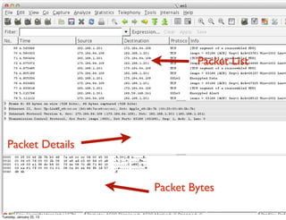Packet List
                                        Packet List




   Packet Details


                          Packet Bytes
                           Network Packet Analysis - Ahmad Muammar W.K. OSCP
Tuesday, January 22, 13
 