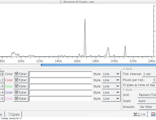 Network Packet Analysis - Ahmad Muammar W.K. OSCP
Tuesday, January 22, 13
 
