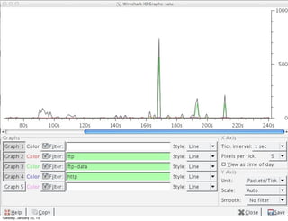 Tuesday, January 22, 13
 