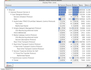 Network Packet Analysis - Ahmad Muammar W.K. OSCP
                           Network Packet Analysis - Ahmad Muammar W.K. OSCP
Tuesday, January 22, 13
 
