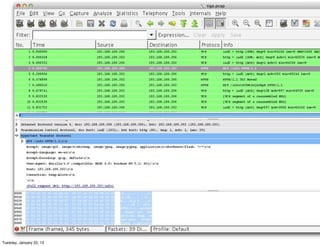 Tuesday, January 22, 13
 