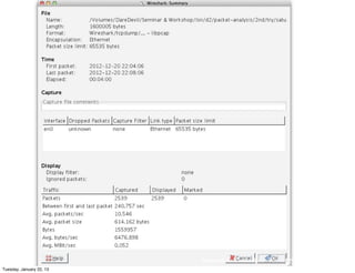 Network Packet Analysis - Ahmad Muammar W.K. OSCP
Tuesday, January 22, 13
 