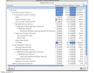 Network Packet Analysis - Ahmad Muammar W.K. OSCP
Tuesday, January 22, 13
 