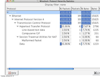 Tuesday, January 22, 13
 