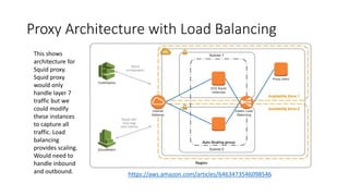 Squid Container Load Balancer Packet Capture on AWS | PPTX