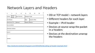 Packet Header Wrapper Packet Capture on AWS | PPTX