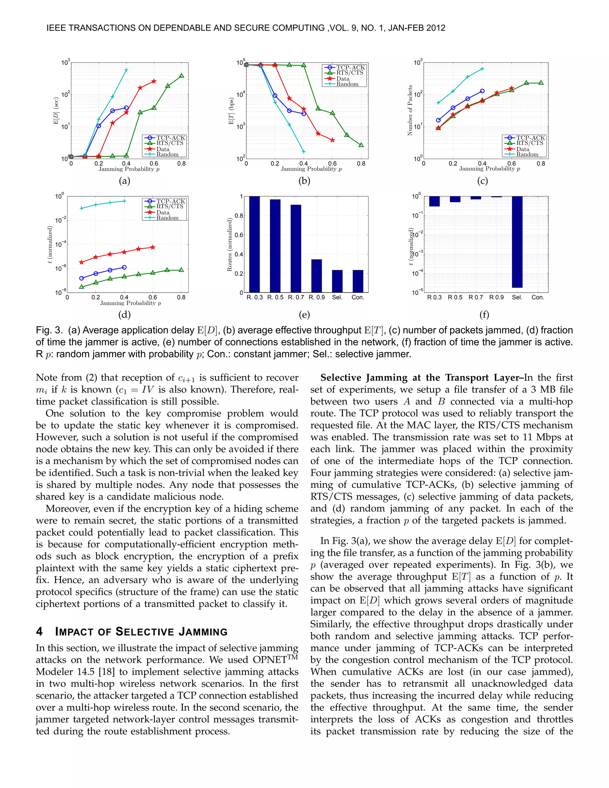 0 0.2 0.4 0.6 0.8
10
0
10
1
10
2
10
3
Jamming Probability p
E[D](sec)
TCP-ACK
RTS/CTS
Data
Random
0 0.2 0.4 0.6 0.8
10
2
10
3
10
4
10
5
Jamming Probability p
E[T](bps)
TCP-ACK
RTS/CTS
Data
Random
0 0.2 0.4 0.6 0.8
10
0
10
1
10
2
10
3
Jamming Probability p
NumberofPackets
TCP-ACK
RTS/CTS
Data
Random
(a) (b) (c)
0 0.2 0.4 0.6 0.8
10
−8
10
−6
10
−4
10
−2
10
0
Jamming Probability p
t(normalized)
TCP-ACK
RTS/CTS
Data
Random
R. 0.3 R. 0.5 R. 0.7 R. 0.9 Sel. Con.
0
0.2
0.4
0.6
0.8
1
Routes(normalized)
R 0.3 R 0.5 R 0.7 R 0.9 Sel. Con.
10
−5
10
−4
10
−3
10
−2
10
−1
10
0
t(normalized)
(d) (e) (f)
Fig. 3. (a) Average application delay E[D], (b) average effective throughput E[T ], (c) number of packets jammed, (d) fraction
of time the jammer is active, (e) number of connections established in the network, (f) fraction of time the jammer is active.
R p: random jammer with probability p; Con.: constant jammer; Sel.: selective jammer.
Note from (2) that reception of ci+1 is sufﬁcient to recover
mi if k is known (c1 = IV is also known). Therefore, real-
time packet classiﬁcation is still possible.
One solution to the key compromise problem would
be to update the static key whenever it is compromised.
However, such a solution is not useful if the compromised
node obtains the new key. This can only be avoided if there
is a mechanism by which the set of compromised nodes can
be identiﬁed. Such a task is non-trivial when the leaked key
is shared by multiple nodes. Any node that possesses the
shared key is a candidate malicious node.
Moreover, even if the encryption key of a hiding scheme
were to remain secret, the static portions of a transmitted
packet could potentially lead to packet classiﬁcation. This
is because for computationally-efﬁcient encryption meth-
ods such as block encryption, the encryption of a preﬁx
plaintext with the same key yields a static ciphertext pre-
ﬁx. Hence, an adversary who is aware of the underlying
protocol speciﬁcs (structure of the frame) can use the static
ciphertext portions of a transmitted packet to classify it.
4 IMPACT OF SELECTIVE JAMMING
In this section, we illustrate the impact of selective jamming
attacks on the network performance. We used OPNETTM
Modeler 14.5 [18] to implement selective jamming attacks
in two multi-hop wireless network scenarios. In the ﬁrst
scenario, the attacker targeted a TCP connection established
over a multi-hop wireless route. In the second scenario, the
jammer targeted network-layer control messages transmit-
ted during the route establishment process.
Selective Jamming at the Transport Layer–In the ﬁrst
set of experiments, we setup a ﬁle transfer of a 3 MB ﬁle
between two users A and B connected via a multi-hop
route. The TCP protocol was used to reliably transport the
requested ﬁle. At the MAC layer, the RTS/CTS mechanism
was enabled. The transmission rate was set to 11 Mbps at
each link. The jammer was placed within the proximity
of one of the intermediate hops of the TCP connection.
Four jamming strategies were considered: (a) selective jam-
ming of cumulative TCP-ACKs, (b) selective jamming of
RTS/CTS messages, (c) selective jamming of data packets,
and (d) random jamming of any packet. In each of the
strategies, a fraction p of the targeted packets is jammed.
In Fig. 3(a), we show the average delay E[D] for complet-
ing the ﬁle transfer, as a function of the jamming probability
p (averaged over repeated experiments). In Fig. 3(b), we
show the average throughput E[T ] as a function of p. It
can be observed that all jamming attacks have signiﬁcant
impact on E[D] which grows several orders of magnitude
larger compared to the delay in the absence of a jammer.
Similarly, the effective throughput drops drastically under
both random and selective jamming attacks. TCP perfor-
mance under jamming of TCP-ACKs can be interpreted
by the congestion control mechanism of the TCP protocol.
When cumulative ACKs are lost (in our case jammed),
the sender has to retransmit all unacknowledged data
packets, thus increasing the incurred delay while reducing
the effective throughput. At the same time, the sender
interprets the loss of ACKs as congestion and throttles
its packet transmission rate by reducing the size of the
IEEE TRANSACTIONS ON DEPENDABLE AND SECURE COMPUTING ,VOL. 9, NO. 1, JAN-FEB 2012
 