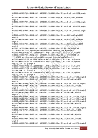 Packet-O-Matic: NetworkForensic Aracı
00:00:00.000187 IP 64.4.45.62.1863 > 192.168.5.233.58401: Flags [R.], seq 0, ack 1, win 8192, length
0
00:00:00.000154 IP 64.4.45.62.1863 > 192.168.5.233.58401: Flags [R.], seq 8192, ack 1, win 8192,
length 0
00:00:00.000154 IP 64.4.45.62.1863 > 192.168.5.233.58401: Flags [R.], seq 0, ack 1, win 8192, length
0
00:00:00.000123 IP 64.4.45.62.1863 > 192.168.5.233.58401: Flags [R.], seq 0, ack 1, win 8192, length
0
00:00:00.000076 IP 64.4.45.62.1863 > 192.168.5.233.58401: Flags [R.], seq 0, ack 1, win 8192, length
0
00:00:00.000117 IP 64.4.45.62.1863 > 192.168.5.233.58401: Flags [R.], seq 8192, ack 1, win 8192,
length 0
00:00:00.000106 IP 64.4.45.62.1863 > 192.168.5.233.58401: Flags [R.], seq 8192, ack 1, win 8192,
length 0
00:00:00.000073 IP 64.4.45.62.1863 > 192.168.5.233.58401: Flags [R.], seq 8192, ack 1, win 8192,
length 0
00:00:00.286329 IP 64.4.45.62.1863 > 192.168.5.233.58401: Flags [S.], seq 2958369682, ack
2737163466, win 16384, options [mss 1460,nop,wscale 0,nop,nop,sackOK], length 0
00:00:00.000035 IP 192.168.5.233.58401 > 64.4.45.62.1863: Flags [.], ack 1, win 256, length 0
00:00:00.000006 IP 64.4.45.62.1863 > 192.168.5.233.58401: Flags [S.], seq 2958369682, ack
2737163466, win 16384, options [mss 1460,nop,wscale 0,nop,nop,sackOK], length 0
00:00:00.000003 IP 192.168.5.233.58401 > 64.4.45.62.1863: Flags [.], ack 1, win 256, length 0
00:00:00.000003 IP 192.168.5.233.58401 > 64.4.45.62.1863: Flags [.], ack 1, win 256, options
[nop,nop,sack 1 {0:1}], length 0
00:00:00.000003 IP 192.168.5.233.58401 > 64.4.45.62.1863: Flags [.], ack 1, win 256, length 0
00:00:00.000003 IP 192.168.5.233.58401 > 64.4.45.62.1863: Flags [.], ack 1, win 256, options
[nop,nop,sack 1 {0:1}], length 0
00:00:00.000342 IP 192.168.5.233.58401 > 64.4.45.62.1863: Flags [.], ack 1, win 256, options
[nop,nop,sack 1 {0:1}], length 0
00:00:00.000396 IP 64.4.45.62.1863 > 192.168.5.233.58401: Flags [R.], seq 1, ack 1, win 256, length 0
00:00:00.000293 IP 64.4.45.62.1863 > 192.168.5.233.58401: Flags [R.], seq 257, ack 1, win 256,
length 0
00:00:00.000178 IP 64.4.45.62.1863 > 192.168.5.233.58401: Flags [R.], seq 1, ack 1, win 256, length 0
00:00:00.000179 IP 64.4.45.62.1863 > 192.168.5.233.58401: Flags [R.], seq 257, ack 1, win 256,
length 0
00:00:00.000203 IP 64.4.45.62.1863 > 192.168.5.233.58401: Flags [R.], seq 1, ack 1, win 256, length 0
00:00:00.000162 IP 64.4.45.62.1863 > 192.168.5.233.58401: Flags [R.], seq 257, ack 1, win 256,
length 0
00:00:00.000175 IP 64.4.45.62.1863 > 192.168.5.233.58401: Flags [R.], seq 1, ack 1, win 256, length 0
00:00:00.000202 IP 64.4.45.62.1863 > 192.168.5.233.58401: Flags [R.], seq 1, ack 1, win 256, length 0
00:00:00.000006 IP 64.4.45.62.1863 > 192.168.5.233.58401: Flags [R.], seq 1, ack 1, win 256, length 0
00:00:00.000998 IP 64.4.45.62.1863 > 192.168.5.233.58401: Flags [R.], seq 257, ack 1, win 256,
length 0
00:00:00.000106 IP 64.4.45.62.1863 > 192.168.5.233.58401: Flags [R.], seq 1, ack 1, win 256, length 0
00:00:00.000249 IP 64.4.45.62.1863 > 192.168.5.233.58401: Flags [R.], seq 257, ack 1, win 256,
length 0
00:00:00.000010 IP 64.4.45.62.1863 > 192.168.5.233.58401: Flags [R.], seq 257, ack 1, win 256,
length 0
00:00:00.000097 IP 64.4.45.62.1863 > 192.168.5.233.58401: Flags [R.], seq 257, ack 1, win 256,
length 0
00:00:00.000066 IP 64.4.45.62.1863 > 192.168.5.233.58401: Flags [R.], seq 1, ack 1, win 256, length 0
Bilgi Güvenliği AKADEMİSİ | www.bga.com.tr

14

 