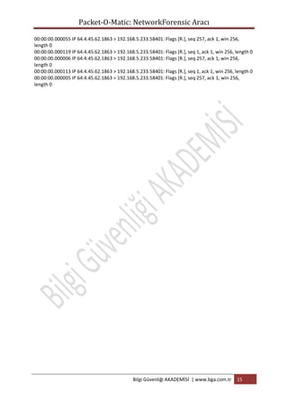 Packet-O-Matic: NetworkForensic Aracı
00:00:00.000055 IP 64.4.45.62.1863 > 192.168.5.233.58401: Flags [R.], seq 257, ack 1, win 256,
length 0
00:00:00.000119 IP 64.4.45.62.1863 > 192.168.5.233.58401: Flags [R.], seq 1, ack 1, win 256, length 0
00:00:00.000006 IP 64.4.45.62.1863 > 192.168.5.233.58401: Flags [R.], seq 257, ack 1, win 256,
length 0
00:00:00.000113 IP 64.4.45.62.1863 > 192.168.5.233.58401: Flags [R.], seq 1, ack 1, win 256, length 0
00:00:00.000005 IP 64.4.45.62.1863 > 192.168.5.233.58401: Flags [R.], seq 257, ack 1, win 256,
length 0

Bilgi Güvenliği AKADEMİSİ | www.bga.com.tr

15

 