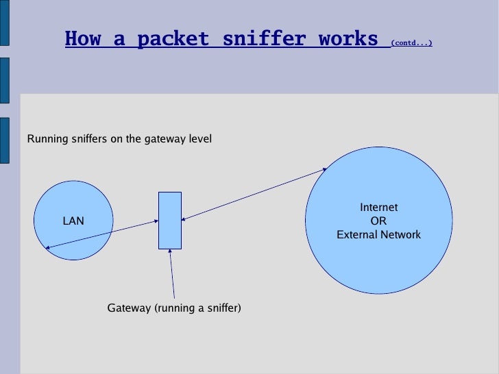 Packet Sniffing