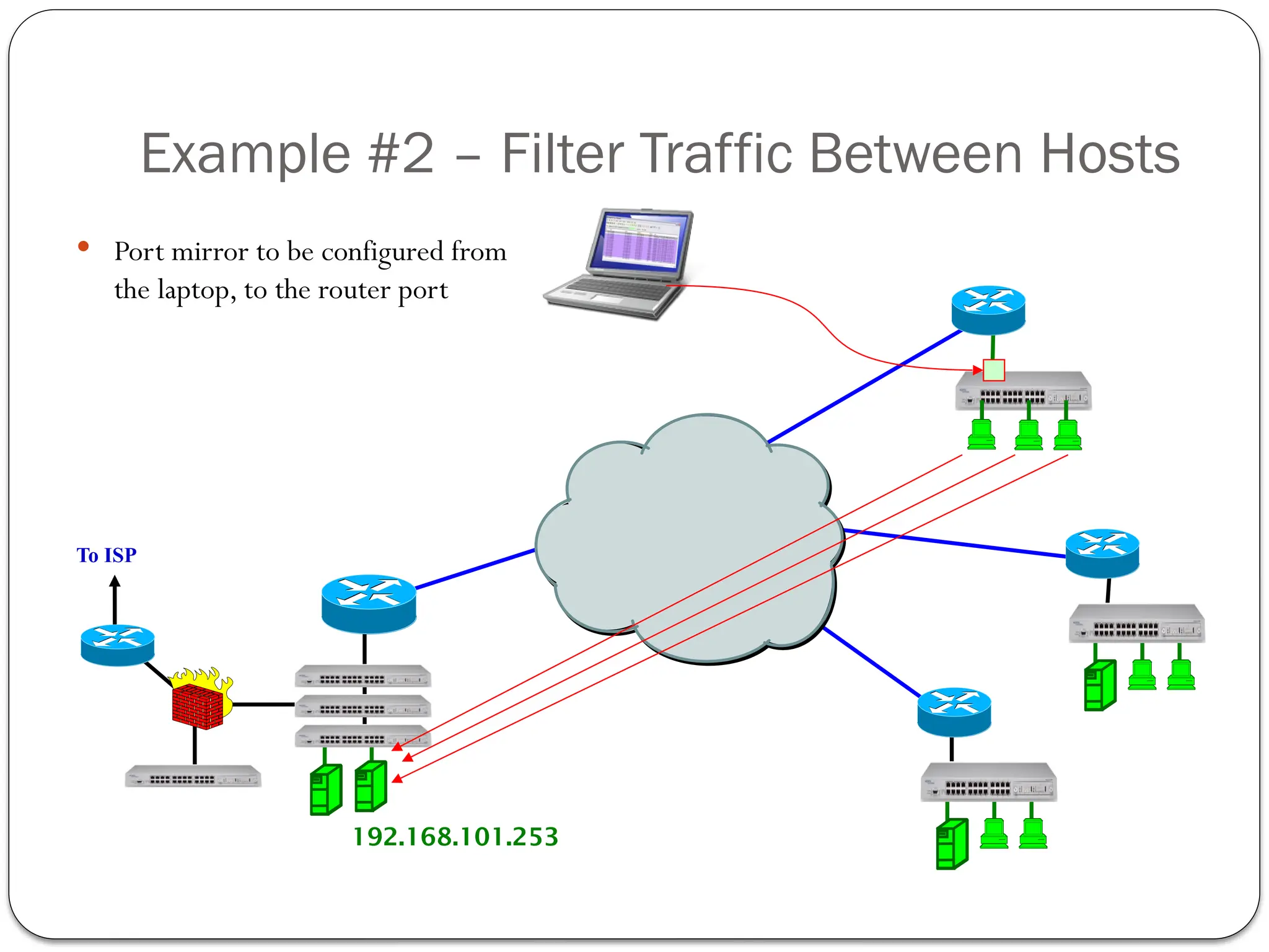 Example #2 – Filter Traffic Between Hosts
 Port mirror to be configured from
the laptop, to the router port
To ISP
192.168.101.253
 