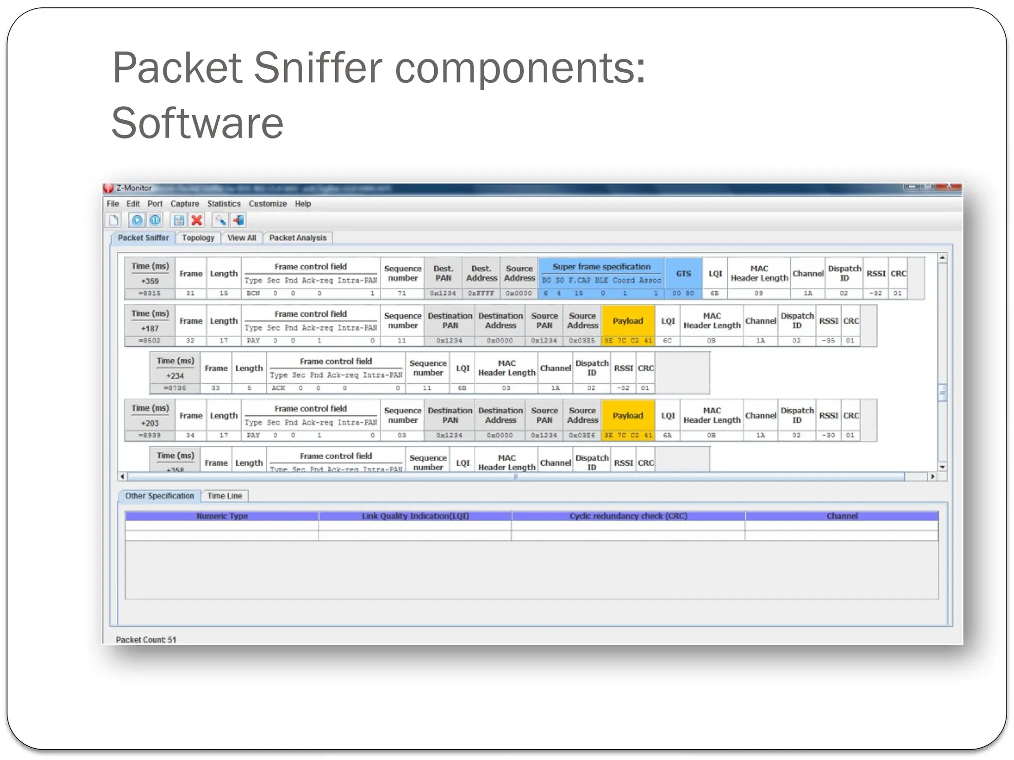 Packet Sniffer components:
Software
 
