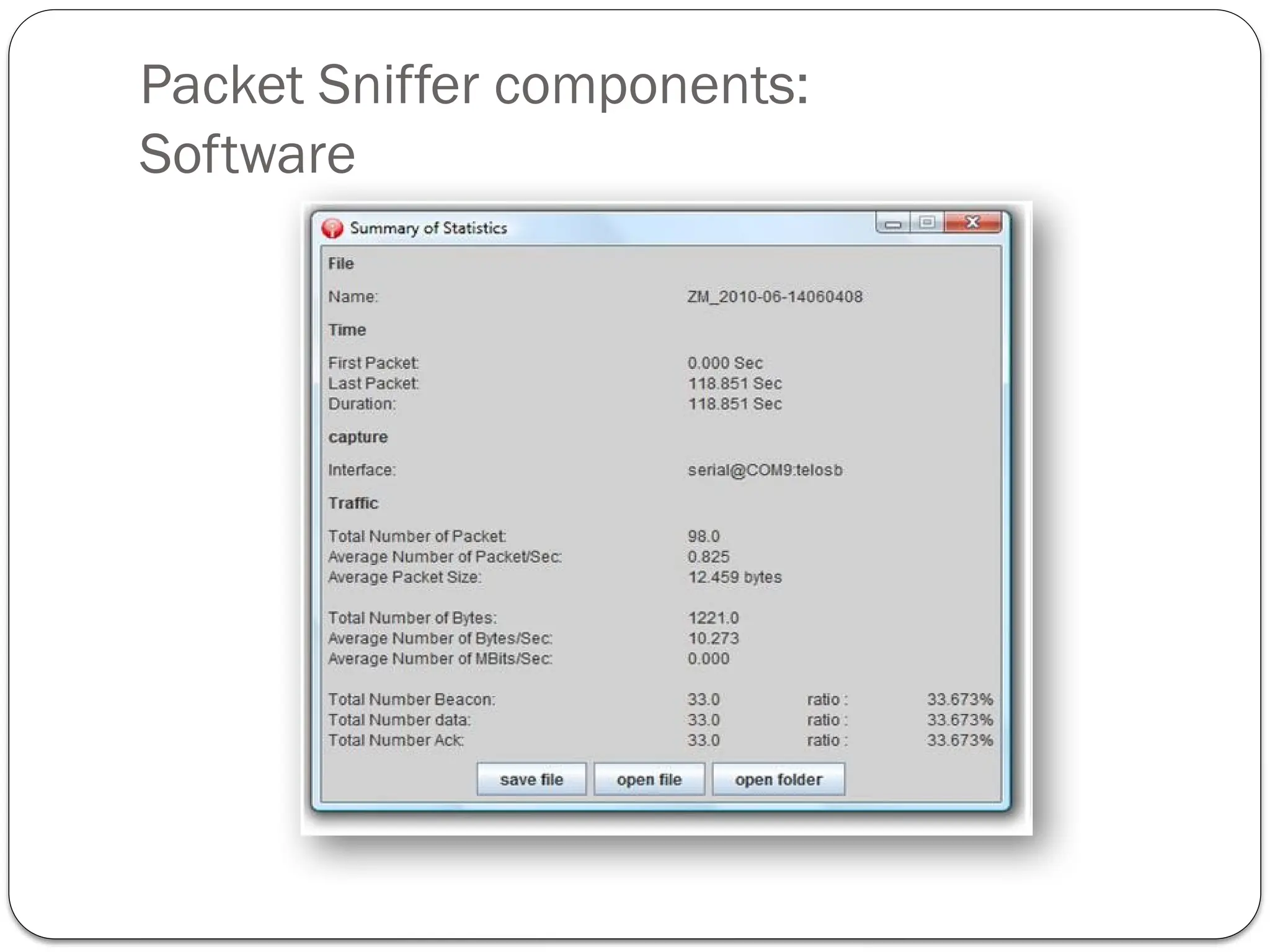 Packet Sniffer components:
Software
 