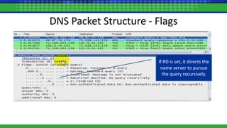 DNS Packet Structure - Flags
If RD is set, it directs the
name server to pursue
the query recursively.
 