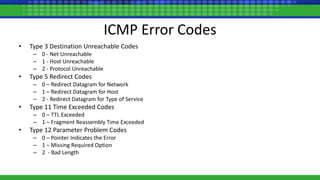 ICMP Error Codes
• Type 3 Destination Unreachable Codes
– 0 - Net Unreachable
– 1 - Host Unreachable
– 2 - Protocol Unreachable
• Type 5 Redirect Codes
– 0 – Redirect Datagram for Network
– 1 – Redirect Datagram for Host
– 2 - Redirect Datagram for Type of Service
• Type 11 Time Exceeded Codes
– 0 – TTL Exceeded
– 1 – Fragment Reassembly Time Exceeded
• Type 12 Parameter Problem Codes
– 0 – Pointer Indicates the Error
– 1 – Missing Required Option
– 2 - Bad Length
 