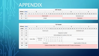 Packet analysis using wireshark | PPTX
