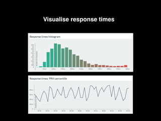 Visualise response times
 