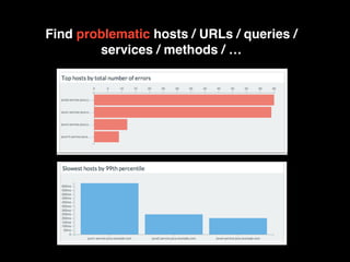 Find problematic hosts / URLs / queries /
services / methods / …
 