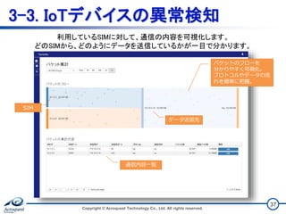 3-3. IoTデバイスの異常検知
Copyright © Acroquest Technology Co., Ltd. All rights reserved.
37
パケットのフローを
分かりやすく可視化。
プロトコルやデータの流
れを簡単に把握。
SIM
データ送信先
通信内容一覧
利用しているSIMに対して、通信の内容を可視化します。
どのSIMから、どのようにデータを送信しているかが一目で分かります。
 