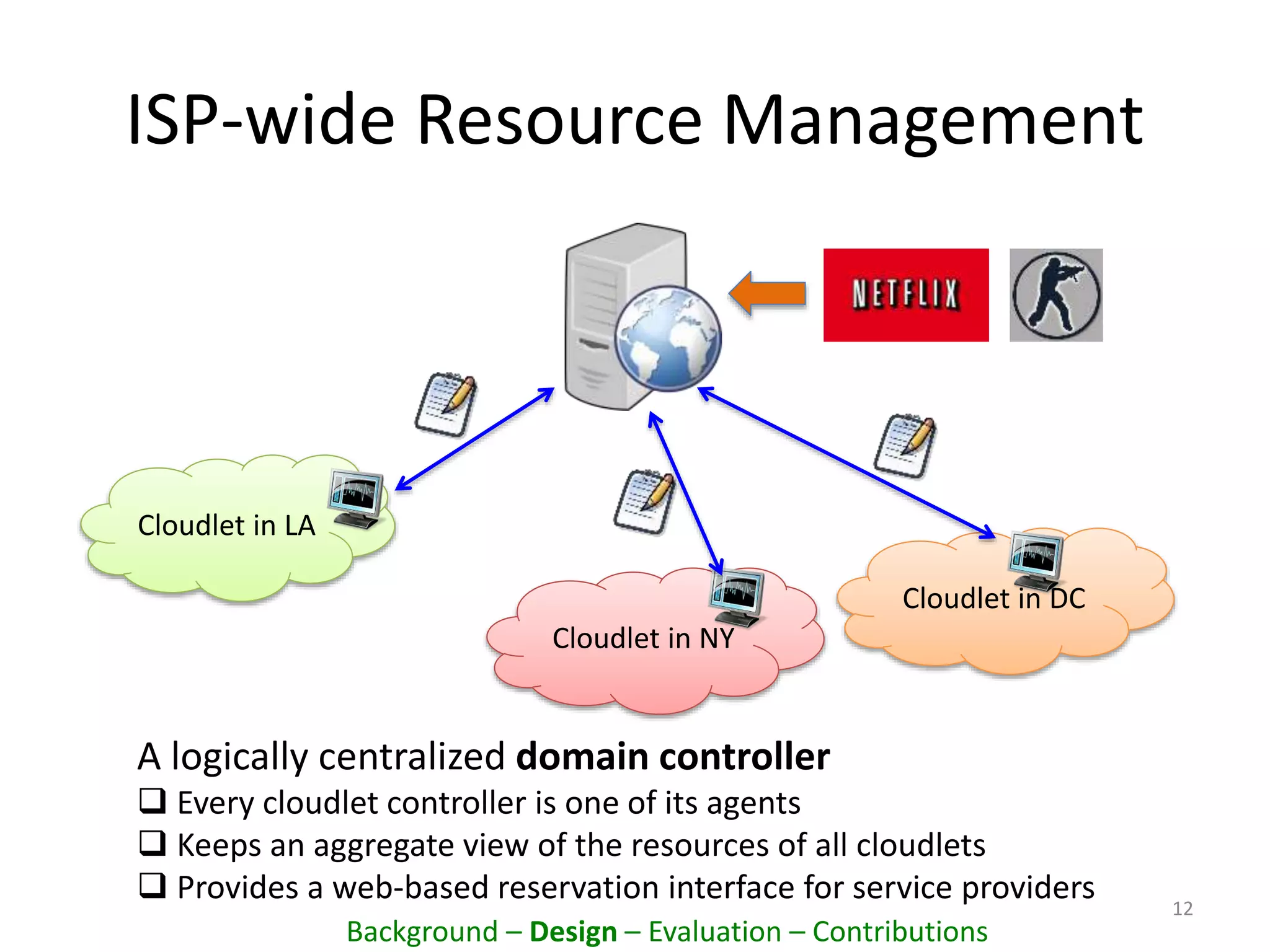 Cloudlet in NY
ISP-wide Resource Management
12
Cloudlet in LA
Cloudlet in DC
A logically centralized domain controller
 Every cloudlet controller is one of its agents
 Keeps an aggregate view of the resources of all cloudlets
 Provides a web-based reservation interface for service providers
Background – Design – Evaluation – Contributions
 