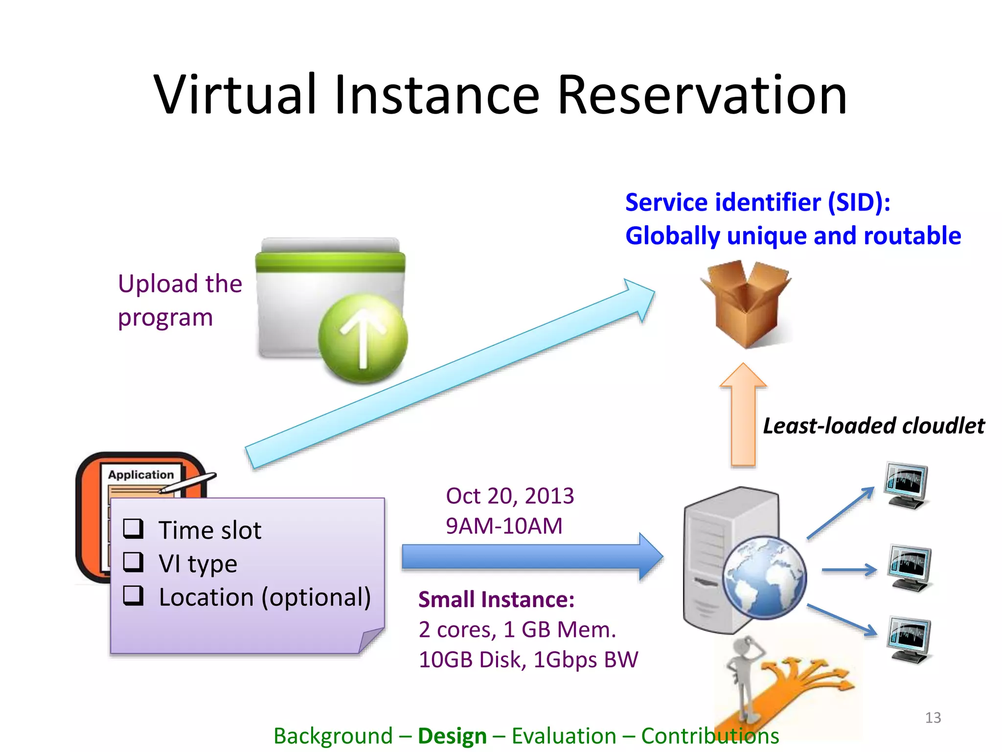 Virtual Instance Reservation
13
 Time slot
 VI type
 Location (optional)
Oct 20, 2013
9AM-10AM
Small Instance:
2 cores, 1 GB Mem.
10GB Disk, 1Gbps BW
Least-loaded cloudlet
Service identifier (SID):
Globally unique and routable
Upload the
program
Background – Design – Evaluation – Contributions
 