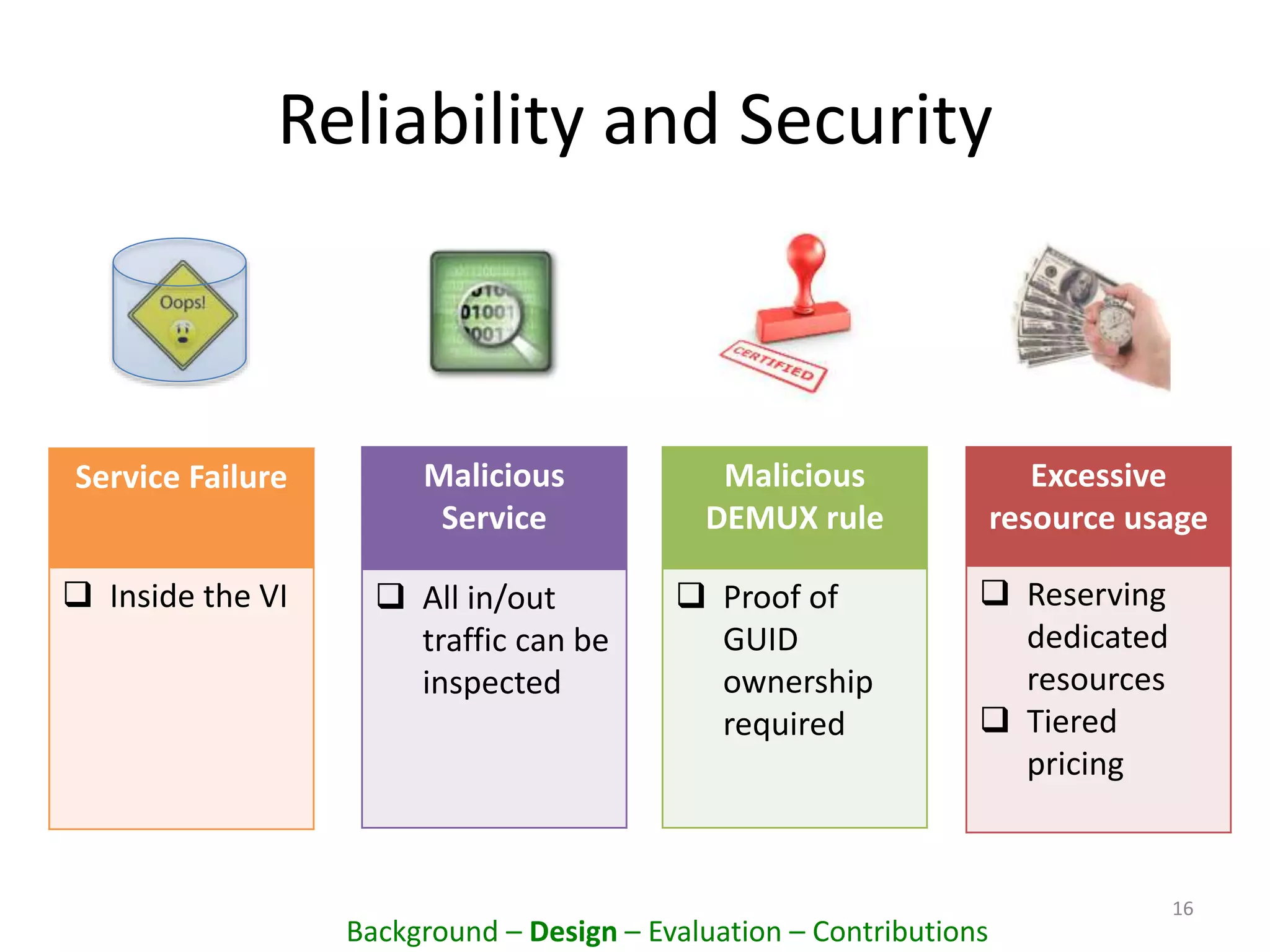 Reliability and Security
16
Background – Design – Evaluation – Contributions
Service Failure
 Inside the VI
Malicious
Service
 All in/out
traffic can be
inspected
Malicious
DEMUX rule
 Proof of
GUID
ownership
required
Excessive
resource usage
 Reserving
dedicated
resources
 Tiered
pricing
 