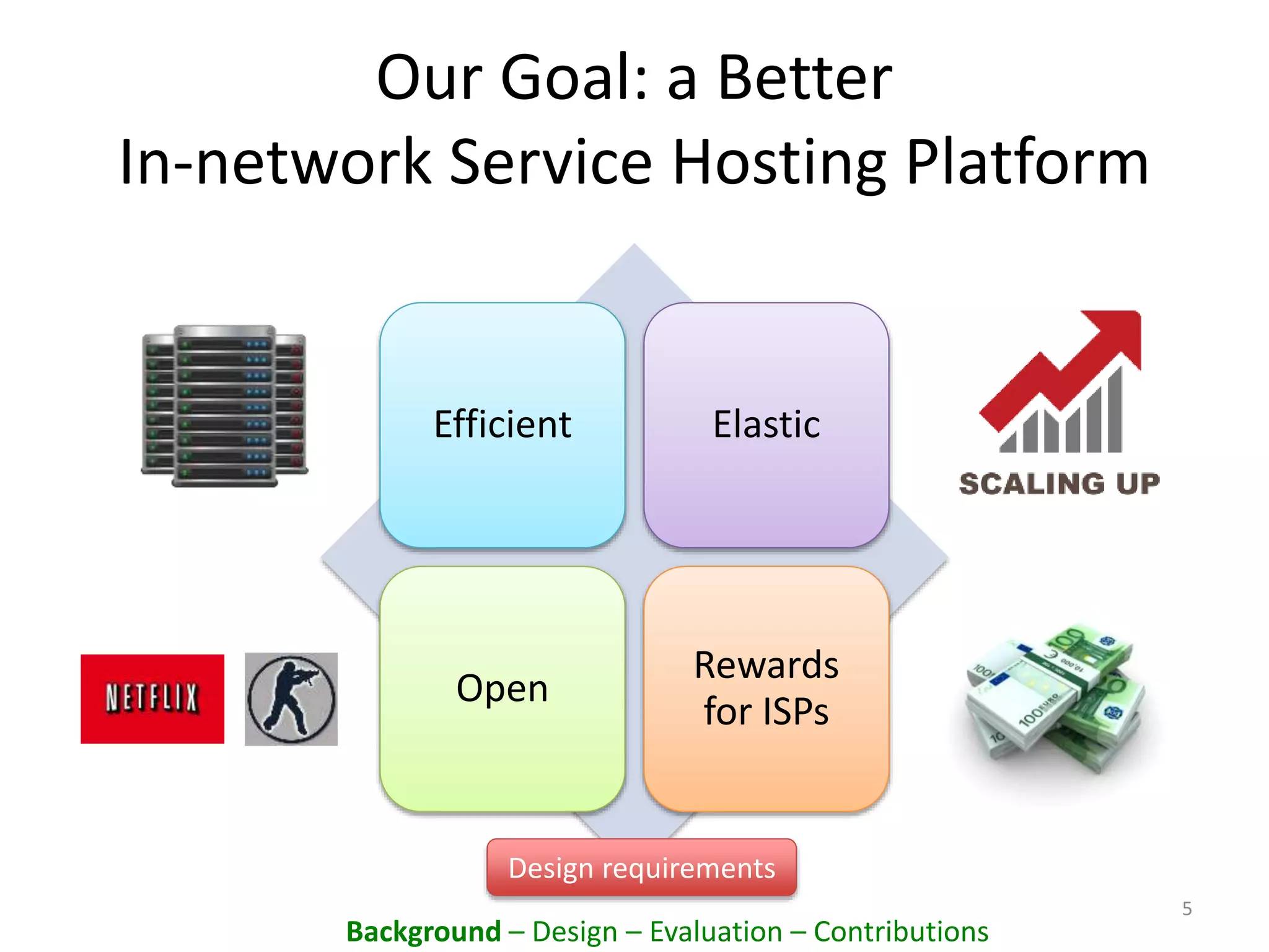 Efficient Elastic
Open
Rewards
for ISPs
Our Goal: a Better
In-network Service Hosting Platform
5
Background – Design – Evaluation – Contributions
Design requirements
 