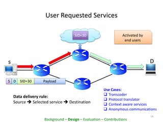 User Requested Services
14
S D PayloadSID=30
SID=30
Data delivery rule:
Source  Selected service  Destination
s D
Use Cases:
 Transcoder
 Protocol translator
 Context aware services
 Anonymous communications
Activated by
end users
Background – Design – Evaluation – Contributions
 