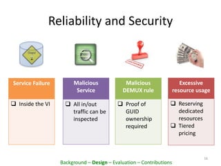 Reliability and Security
16
Background – Design – Evaluation – Contributions
Service Failure
 Inside the VI
Malicious
Service
 All in/out
traffic can be
inspected
Malicious
DEMUX rule
 Proof of
GUID
ownership
required
Excessive
resource usage
 Reserving
dedicated
resources
 Tiered
pricing
 