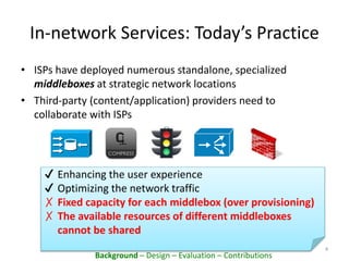 In-network Services: Today’s Practice
• ISPs have deployed numerous standalone, specialized
middleboxes at strategic network locations
• Third-party (content/application) providers need to
collaborate with ISPs
4
✔ Enhancing the user experience
✔ Optimizing the network traffic
✗ Fixed capacity for each middlebox (over provisioning)
✗ The available resources of different middleboxes
cannot be shared
Background – Design – Evaluation – Contributions
 