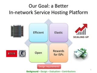 Efficient Elastic
Open
Rewards
for ISPs
Our Goal: a Better
In-network Service Hosting Platform
5
Background – Design – Evaluation – Contributions
Design requirements
 