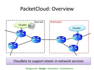 PacketCloud: Overview
Cloudlet
Cloudlet
New York Washington
Cloudlets to support elastic in-network services
9
Background – Design – Evaluation – Contributions
 