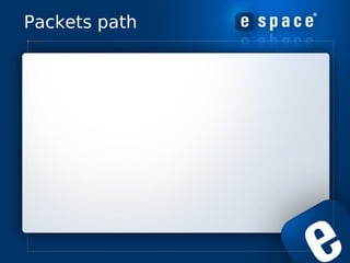 Packet Filtering Using Iptables