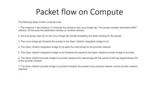 Packet flow on Compute
The following steps involve compute node .
1. The instance 1 tap interface (1) forwards the packet to the Linux bridge qbr. The packet contains destination MAC
address TG because the destination resides on another network.
2. Security group rules (2) on the Linux bridge qbr handle firewalling and state tracking for the packet.
3. The Linux bridge qbr forwards the packet to the Open vSwitch integration bridge br-int.
4. The Open vSwitch integration bridge br-int adds the internal tag for the provider network.
5. The Open vSwitch integration bridge br-int forwards the packet to the Open vSwitch provider bridge br-provider.
6. The Open vSwitch provider bridge br-provider replaces the internal tag with the actual VLAN tag (segmentation ID)
of the provider network.
7. The Open vSwitch provider bridge br-provider forwards the packet to the physical network via the provider network
interface.
.
 