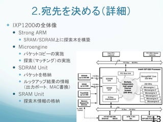 2.宛先を決める（詳細）
  IXP1200の全体像
  Strong ARM
  SRAM/SDRAM上に探索木を構築
  Microengine
  パケットコピーの実施
  探索（マッチング）の実施
  SDR...