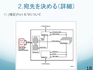 2.宛先を決める（詳細）
4)  (補足)Port 8/9について
 