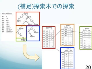 (補足)探索木での探索
 