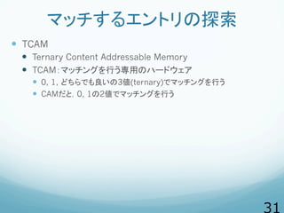 マッチするエントリの探索
  TCAM
  Ternary Content Addressable Memory
  TCAM：マッチングを行う専用のハードウェア
  0, 1, どちらでも良いの3値(ternary)でマッチン...